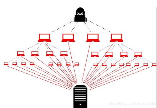 网络安全 黑客的技术操作原来是这样的