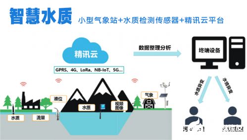 物联网技术在我们生活生产领域中的应用