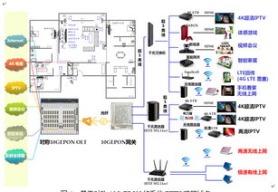 中国电信上海公司千兆接入产品方案 应用10g epon技术,打造超宽带接入网络