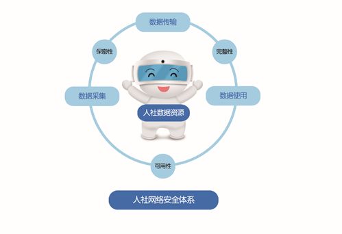 人社个人信息怎么保护 赶紧来学习